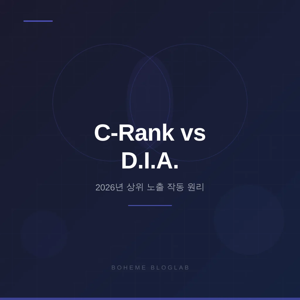 네이버 C-Rank vs D.I.A. 알고리즘 — 2026년 상위 노출 작동 원리